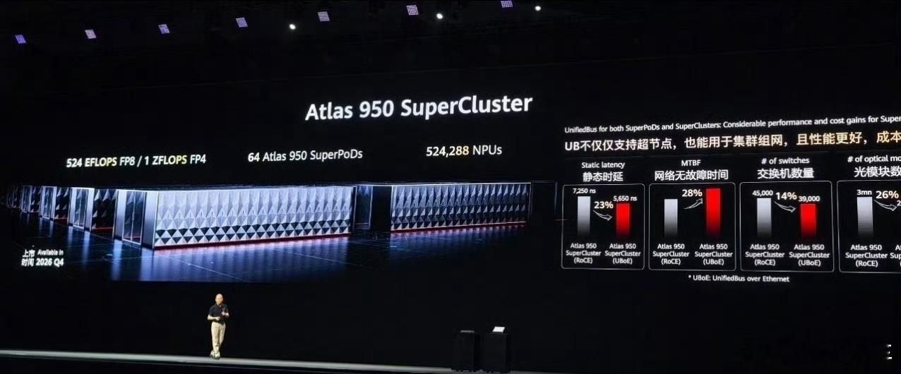 这个其实是最重磅的——华为Altas 950 SuperCluster 50 万