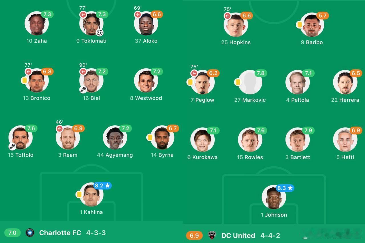 🔔🔔老王深挖，今日球队，上轮运气超好，或运气超差，重要提示🔔🔔（美洲区）