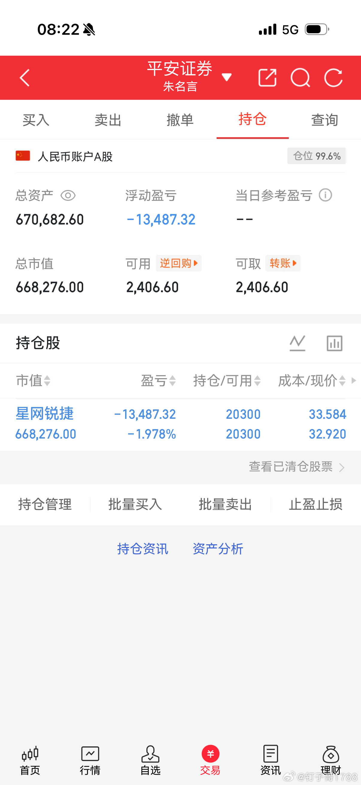 星网锐捷周五股价最终收在5日均线上方，仍维持着强势上行的格局。而且量能是明显萎缩