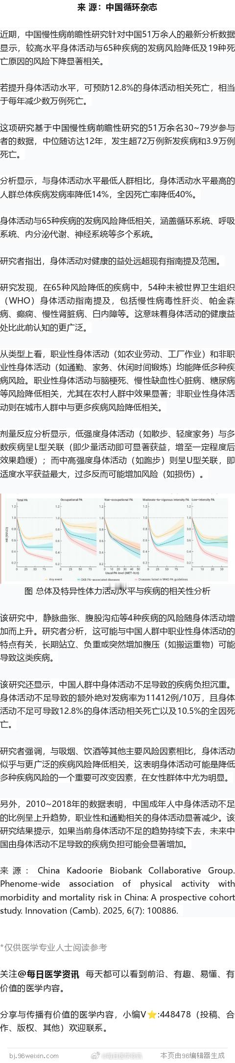 身体活动可降低65种疾病风险！中国慢性病前瞻性研究新分析近期，中国慢性病前瞻性研