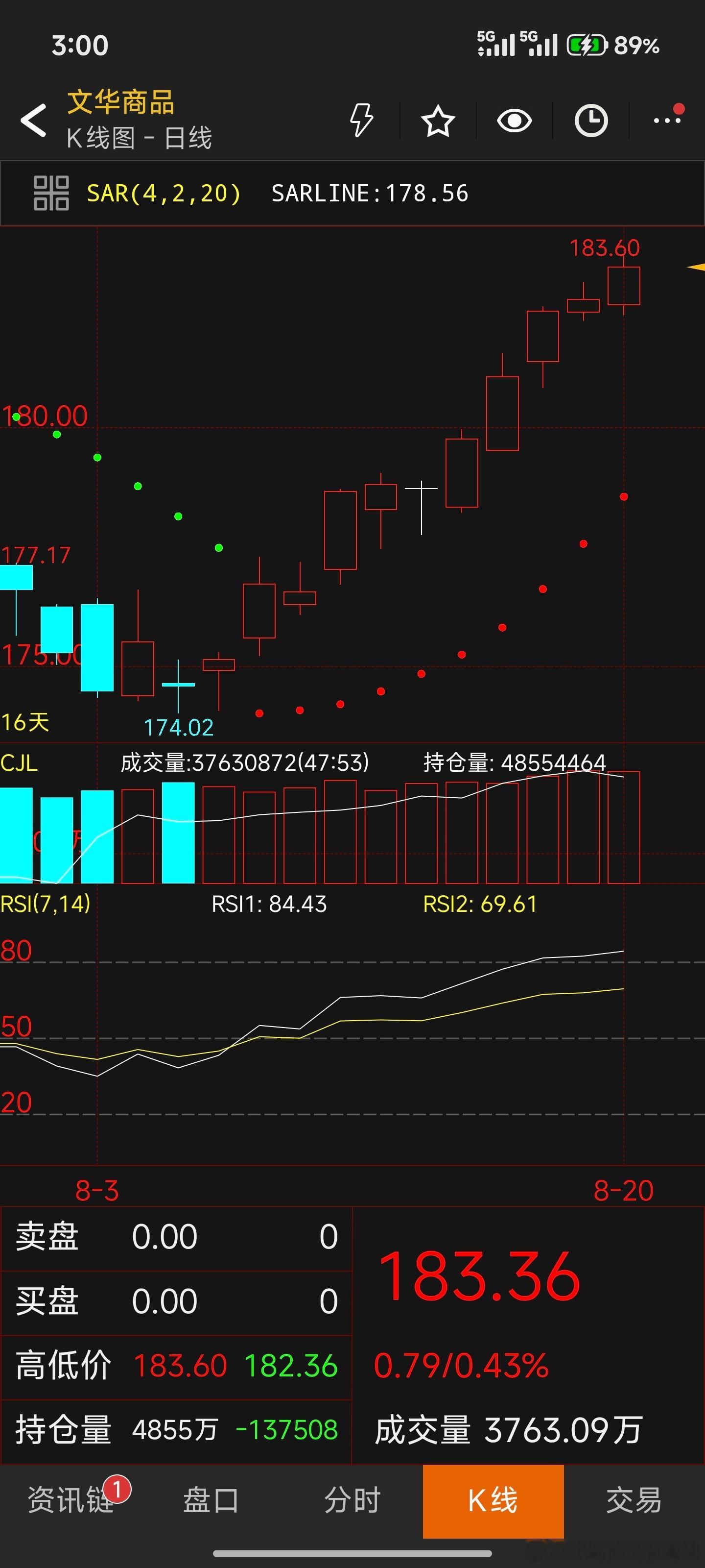 期货难得一见走了近20多天的上涨 