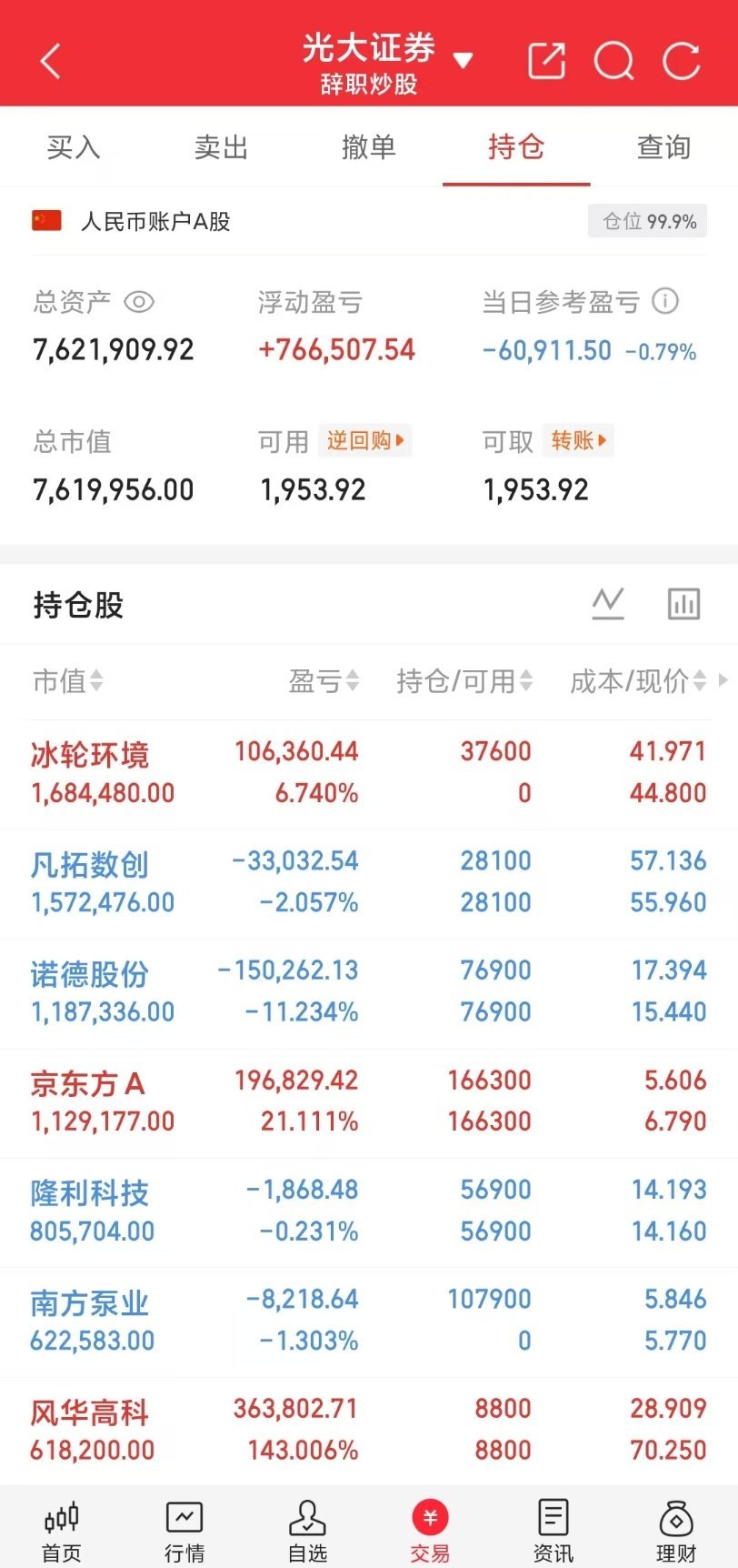 小锦鲤A股盘后来打卡啦！小锦鲤之前定下的目标600w成功拿下，希望能继续稳步前行