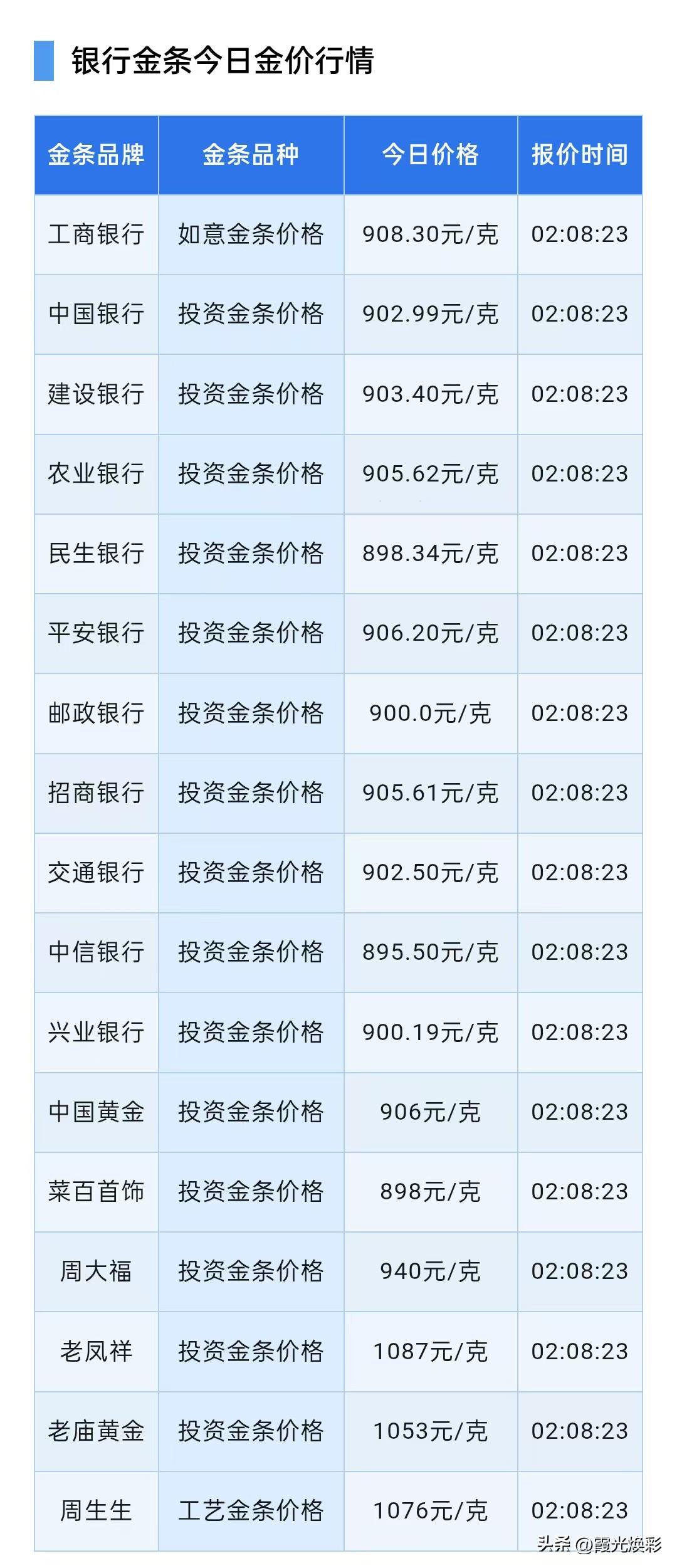 金条价格持续上涨！消息面分析！

2026年8月5日，星期三，农历六月二十三。