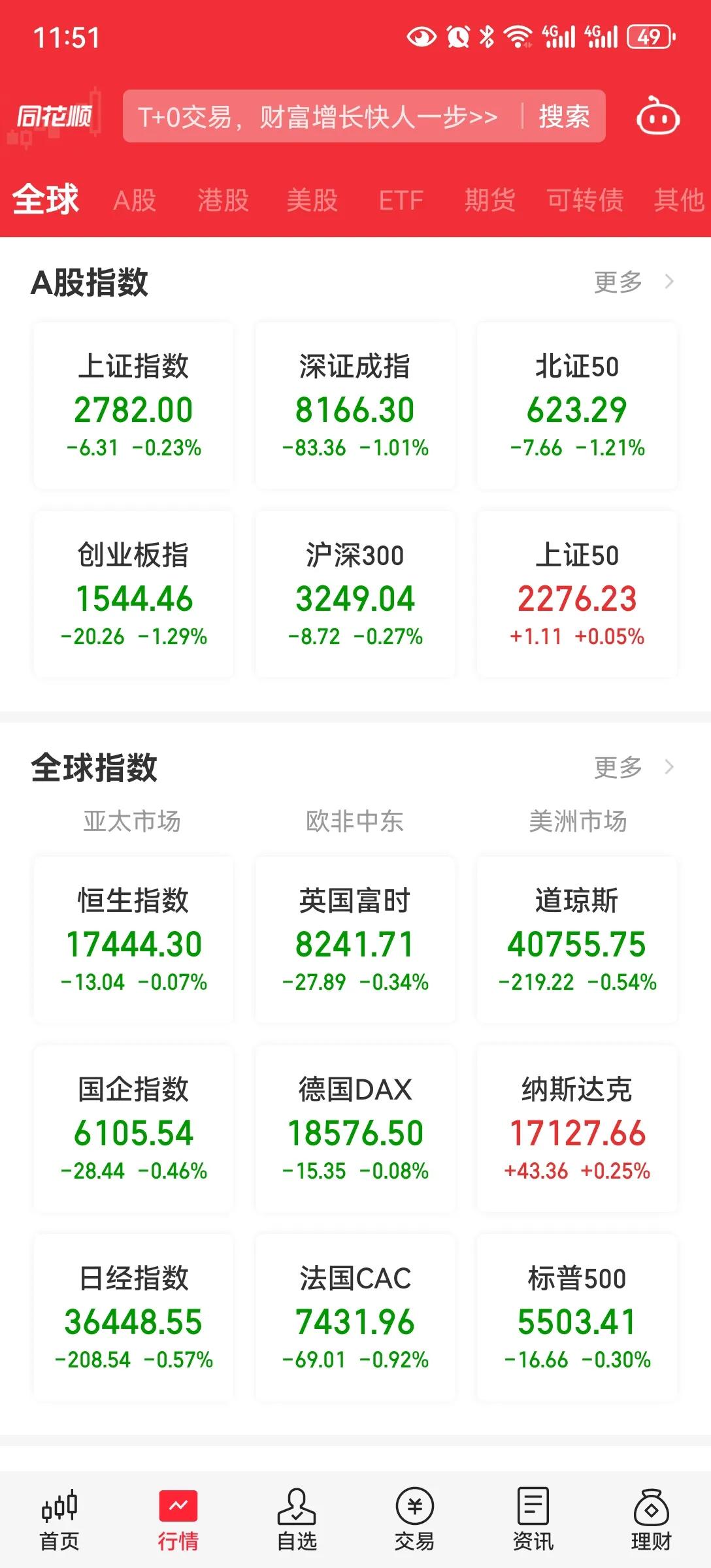 百姓投资
百姓有钱，以前基本买房子，投资。
还有一部分投资股市。现在看也没有新的