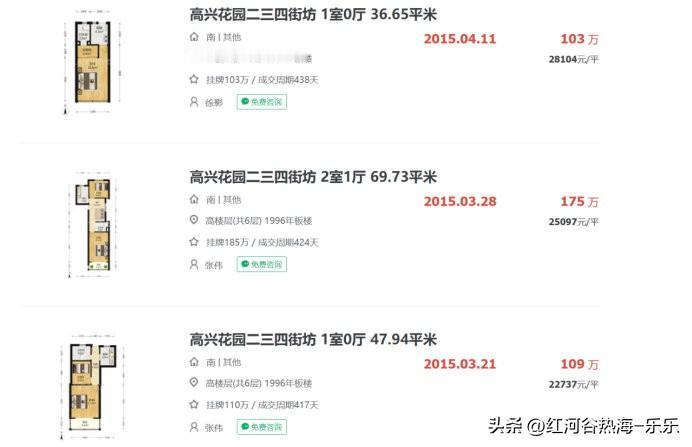 那就是城市不同，当年棚改涨房价的时候，时间也不一样。
上海、北京等东部地区的城市