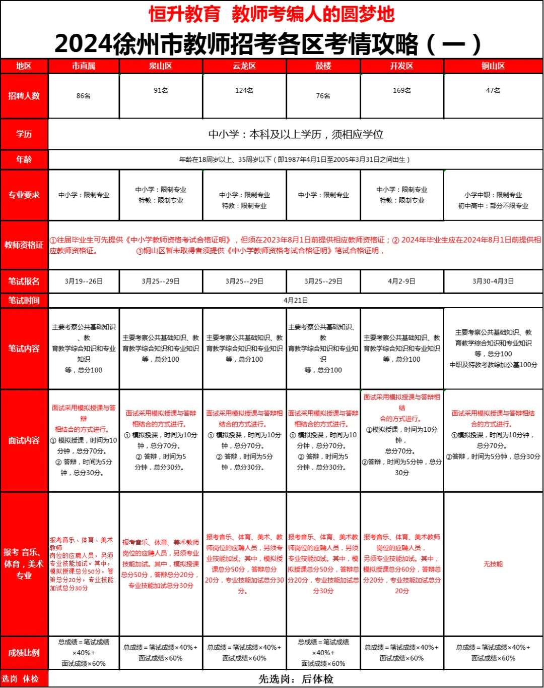备考2025年徐州教师编制的注意
