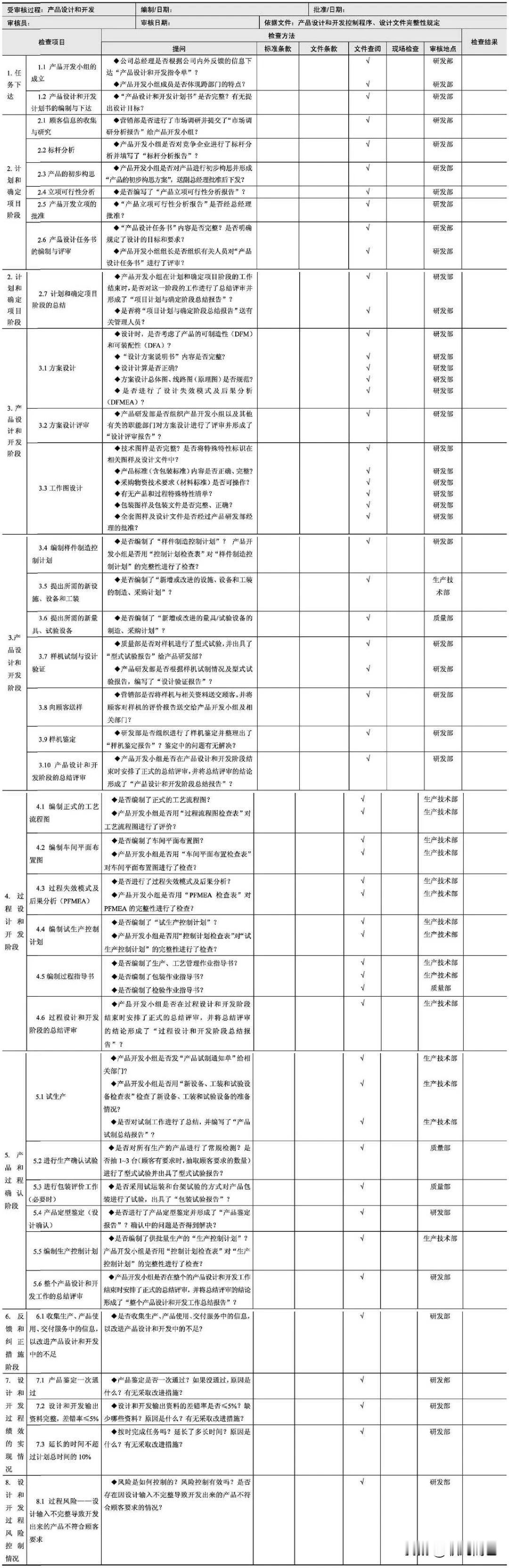“产品设计和开发过程”审核检查表