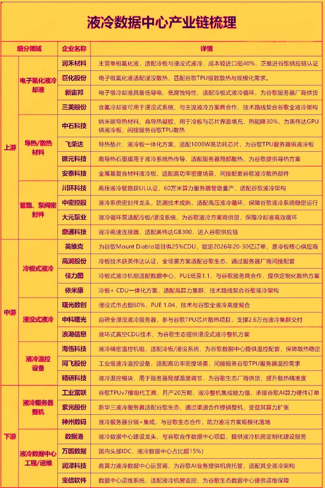 2026年是液冷数据中心从可选配置转向刚性刚需的关键放量元年，行业正快速重塑算力