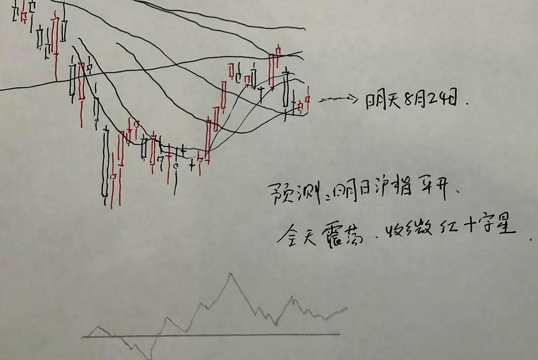 明天 A股怎么走？最新的情况是，上周股市大跌后企稳了，周四周五收了两个十字星，在