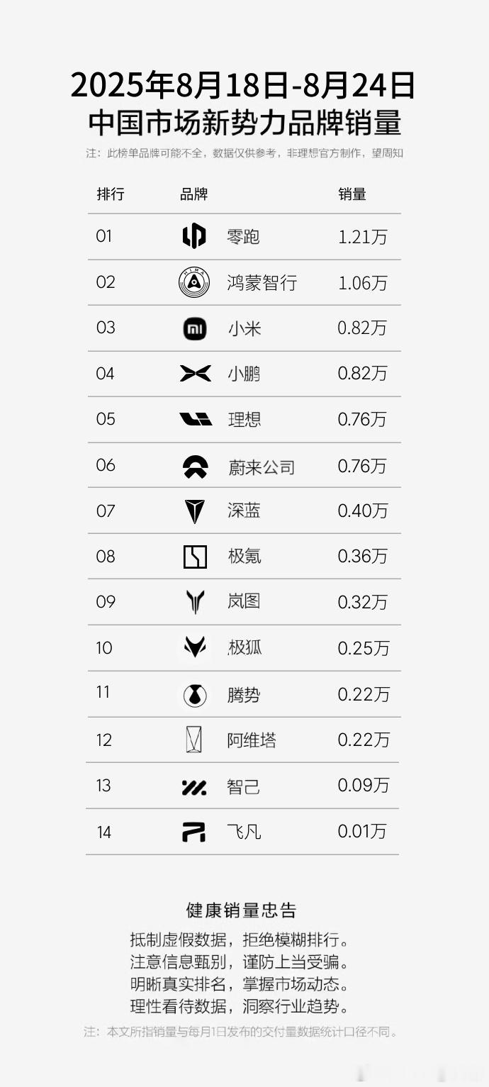 所以你应该能够在蔚来最近的两款车上看到纯电市场【厚积薄发】的力量等全新ES8NI