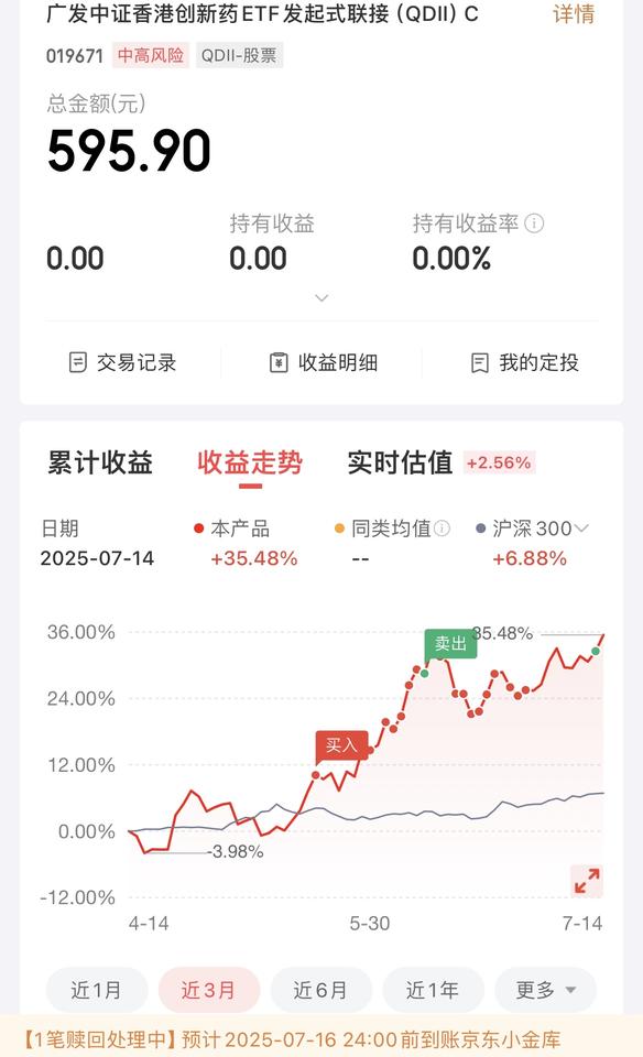清仓不玩了，再见了港股创新药！投入560，历时一个月，总共赚了37块钱！

上周