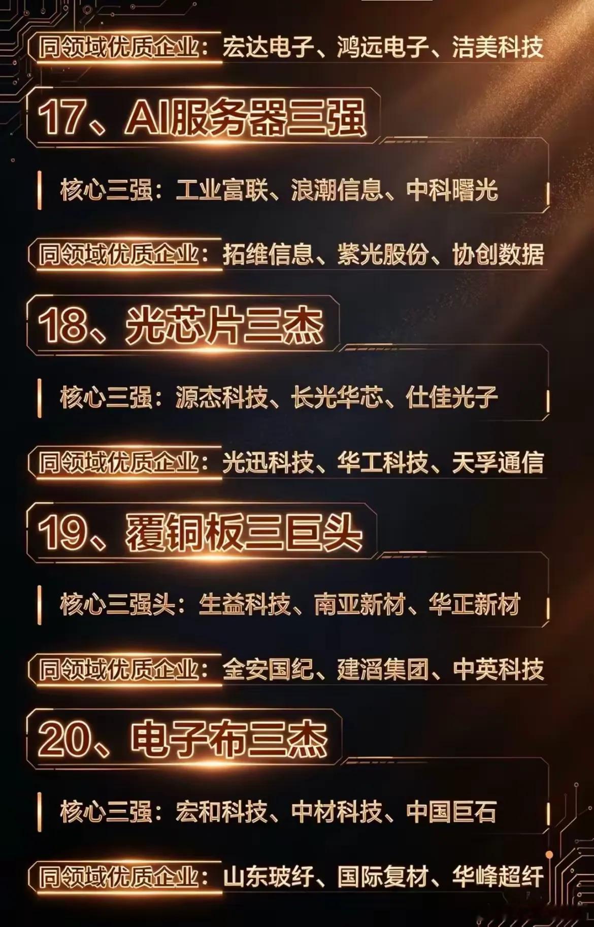 2026硬科技"三足鼎立"时代来了！24大细分赛道龙头全梳理📊从光通信到半导体