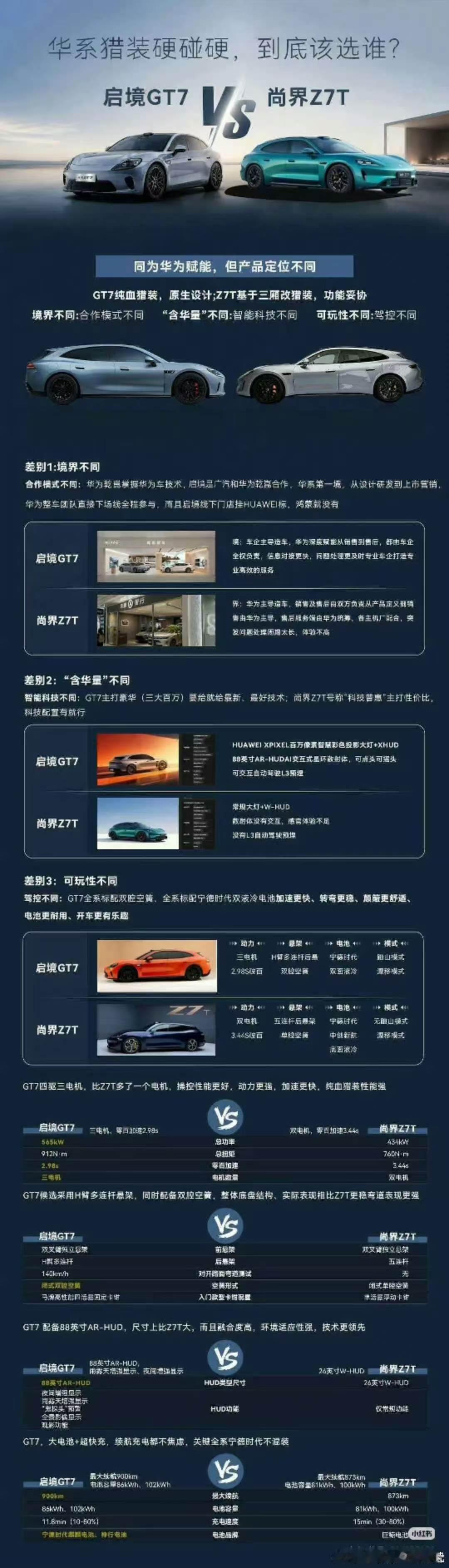 换一种思路，华为高层允许鸿蒙智行和华为乾崑集团内吃鸡竞争，和小米试图转化大熊兔子