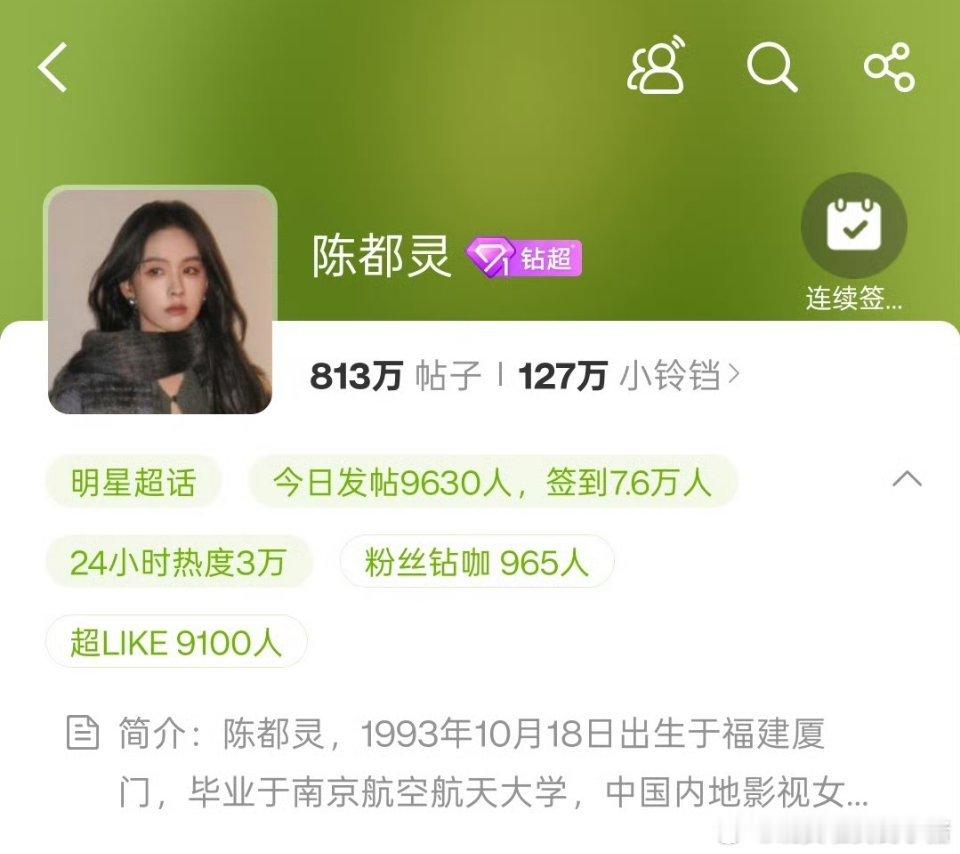 陈都灵超 Like 再度破 9100，好热血，美美期待罗意威大秀[送花花][送花