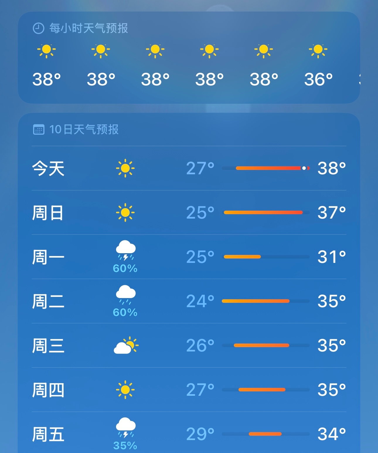 高温预警，但是一会儿要带娃上课，不想出门啊啊啊啊啊啊啊 