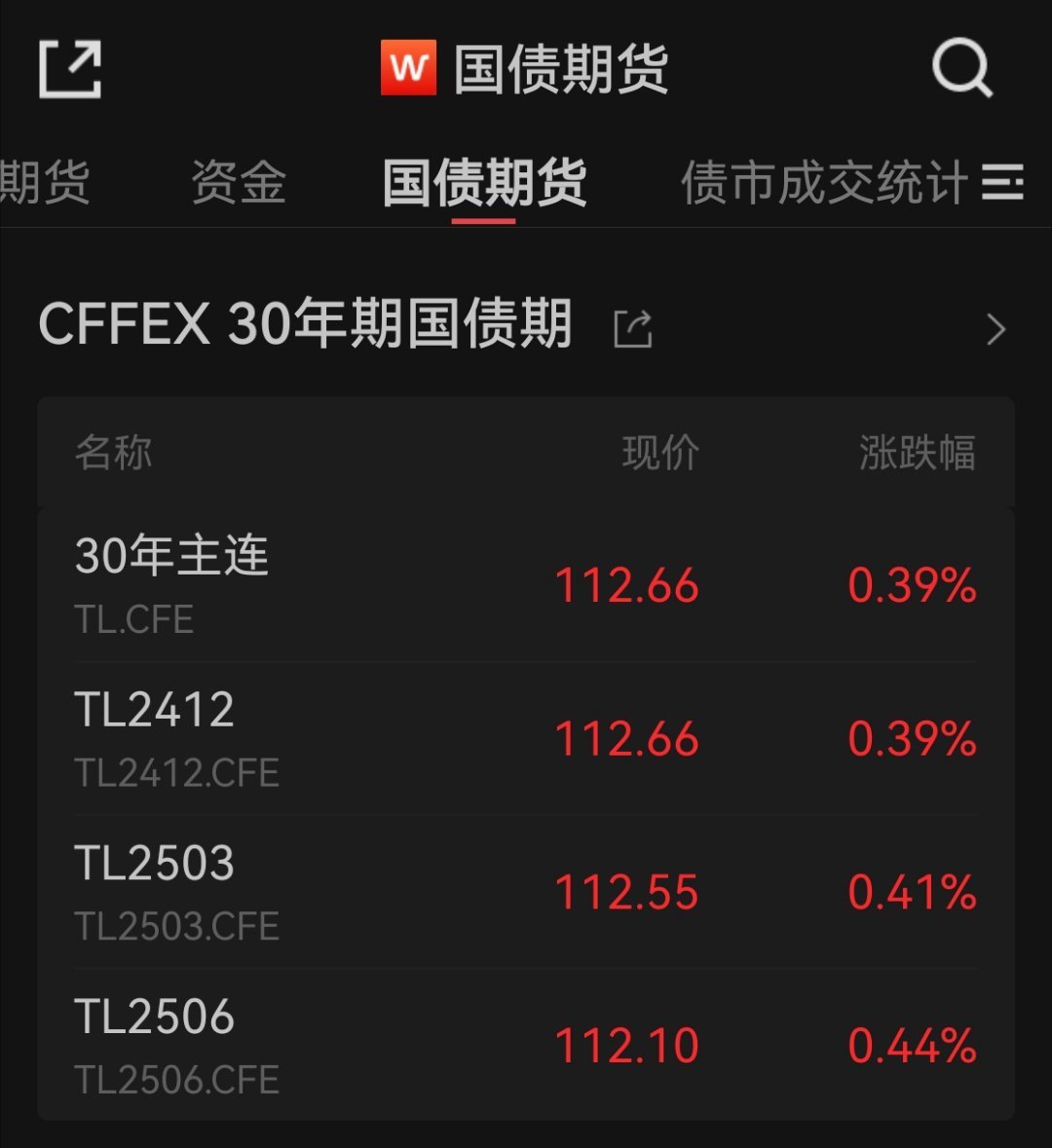 今天是股债双牛，也不知道市场哪来的钱，大家都把存款换成票票了吗 ​​​