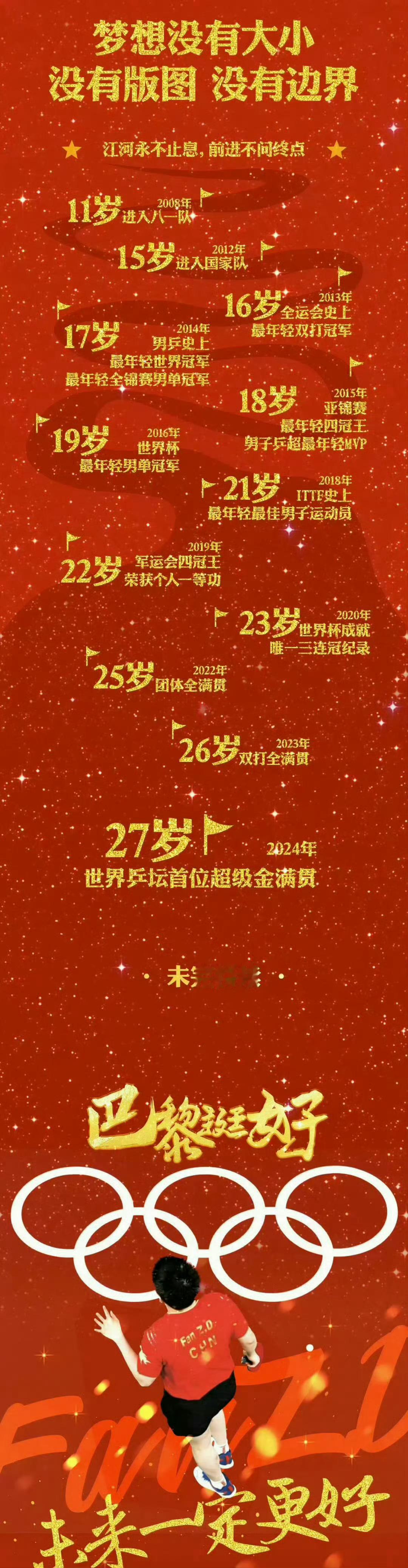 樊振东是首位超级金满贯得主 是世界乒坛【首位且唯一】集青年赛事大满贯🏆成人赛事