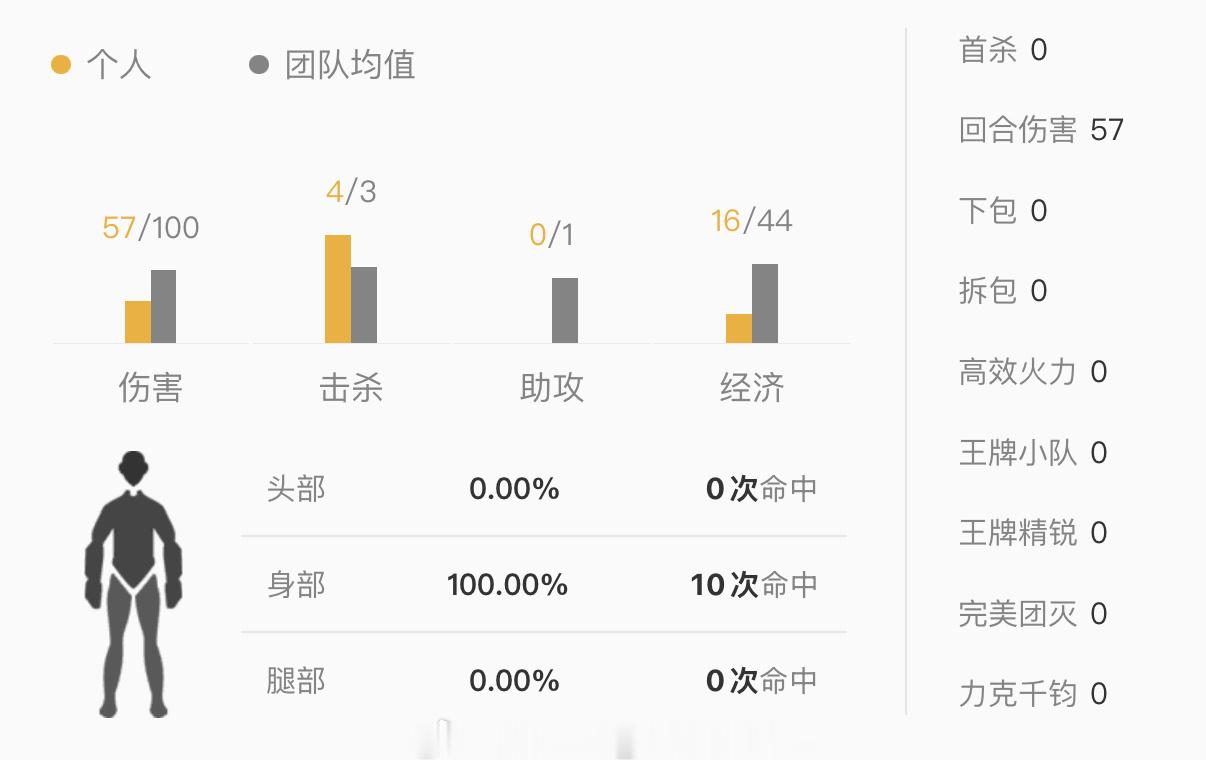有人想学我的爆头率吗🤓🤓爆的全是小头 