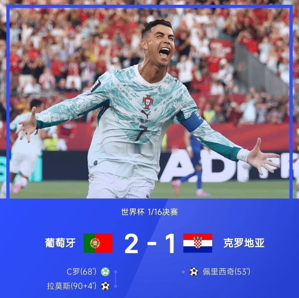 07月03日讯 2026世界杯1/16决赛，葡萄牙2-1绝杀克罗地亚晋级16强。