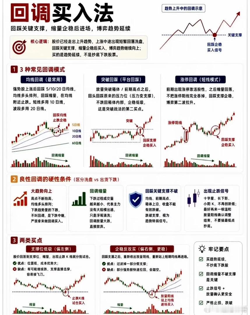 三种经典买入战法，为什么有人用赚钱，有人却频频踩坑？很多散户都有这样的困惑：明明