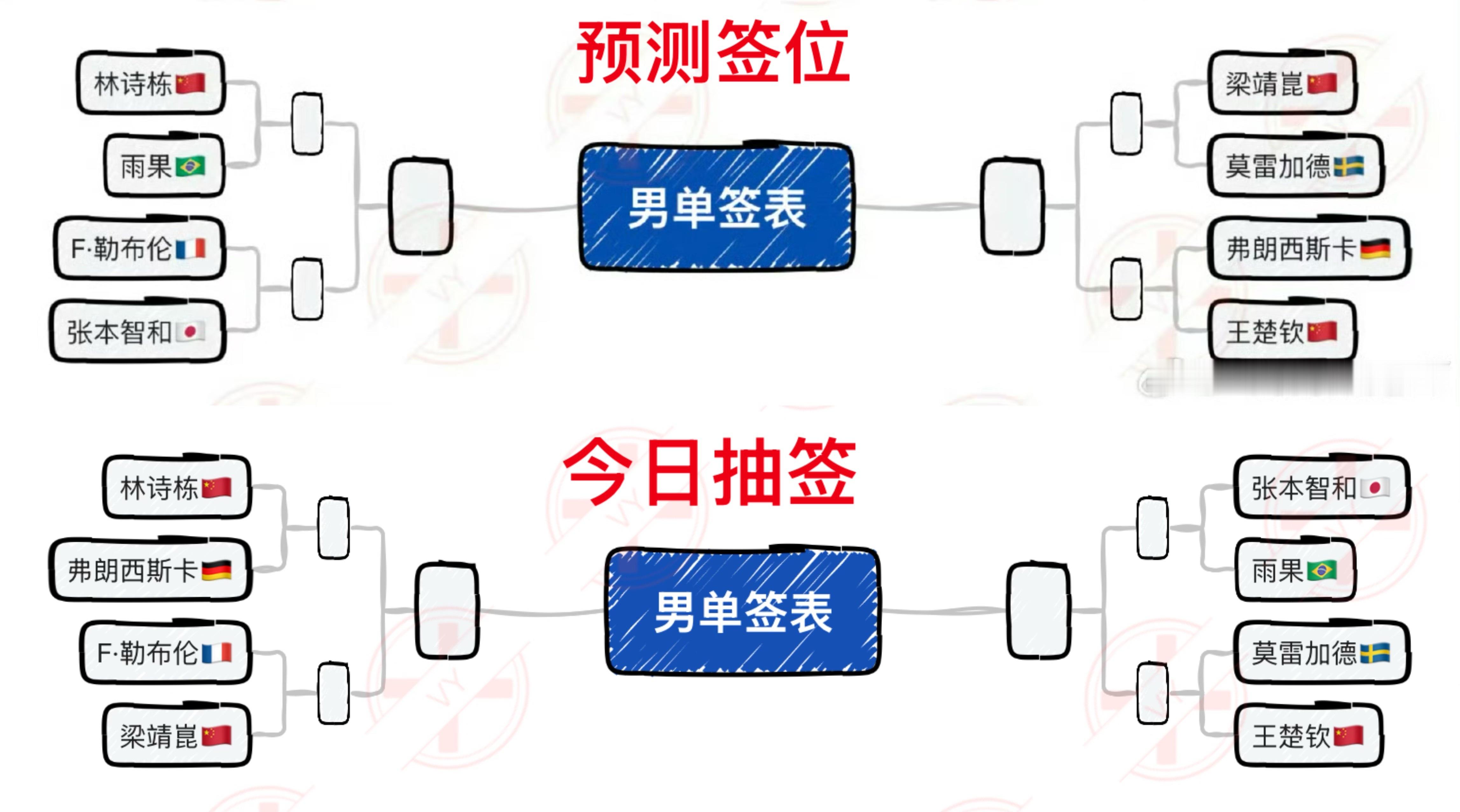 男单错的有点多但是这不重要了[二哈] ​​​