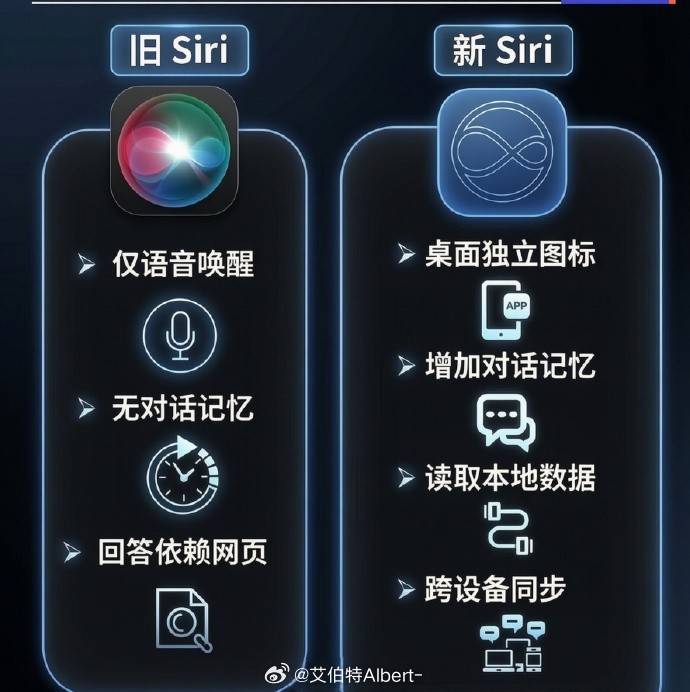 Siri都要出独立App了，AI 助手正在从“功能”变成“入口”。给智能座舱提了
