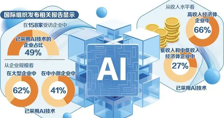 国际组织报告呼吁—— 弥合人工智能应用鸿沟
