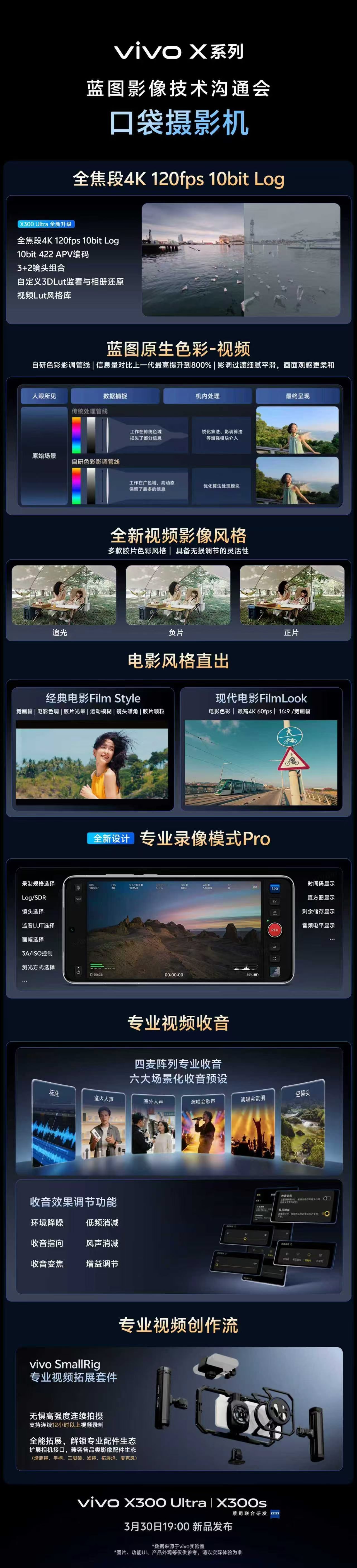 【vivo X300系列蓝图影像技术核心总结】今天，vivo X300 Ultr