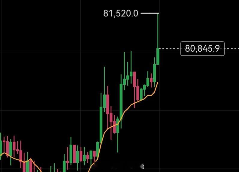 今天阻力也呈现了81500，今天支撑79500。 ​​​
