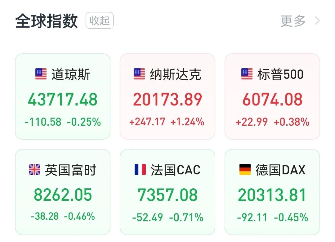 夜盘，中国金龙指数跌2.19%，富时A50跌0.3%
至少影响今天周二A股开盘，