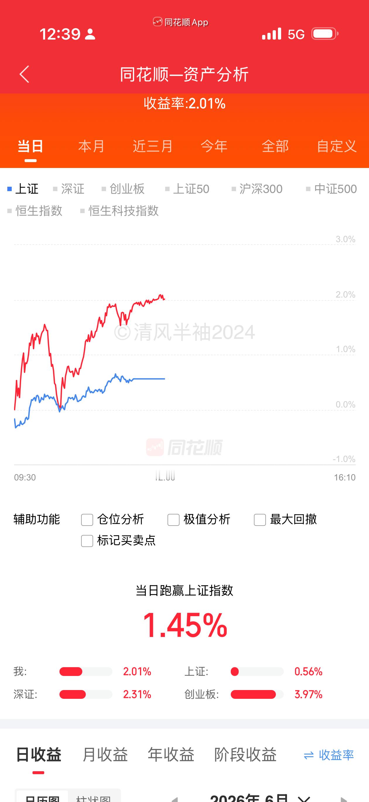 今天反弹了一下，斥巨资 6 元吃个凉面不过分吧。