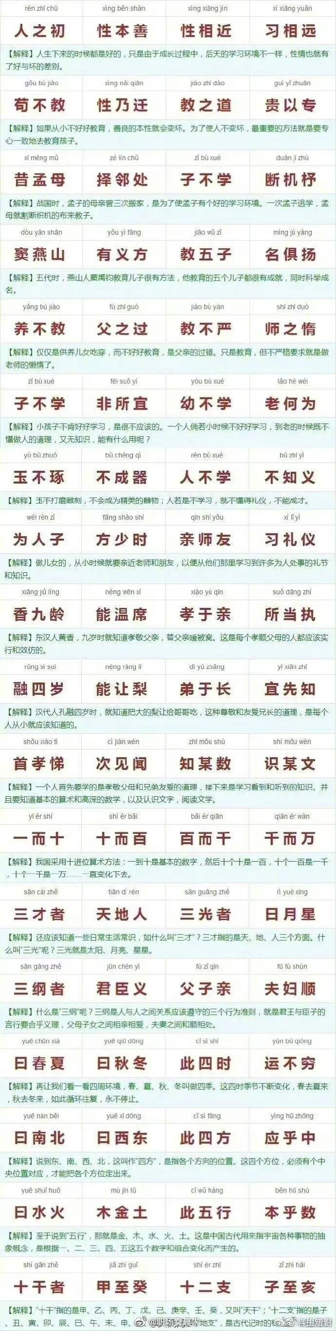 第一次见到这么棒的《三字经 》注解图
