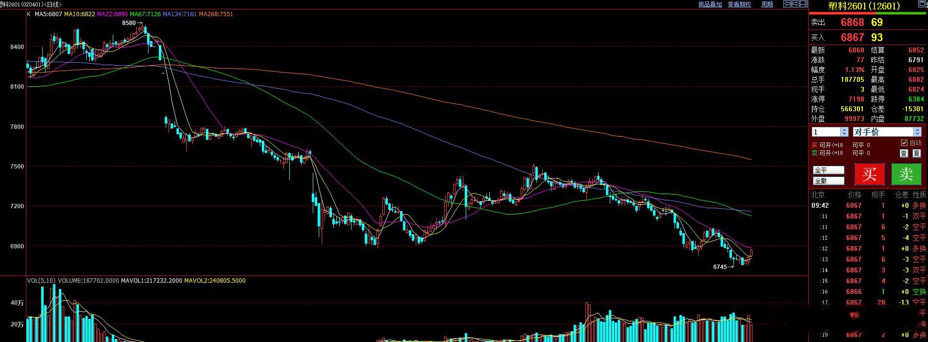 豆一  塑料 继续持有中 