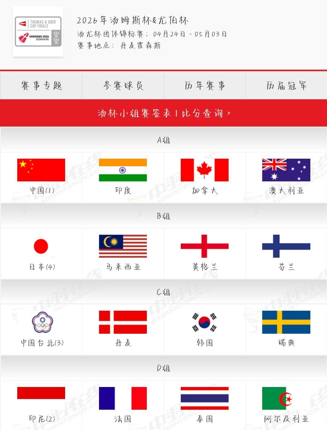 汤杯中国印度加拿大澳大利亚同组你说的没错，在刚刚结束的抽签中，2026年汤姆斯杯