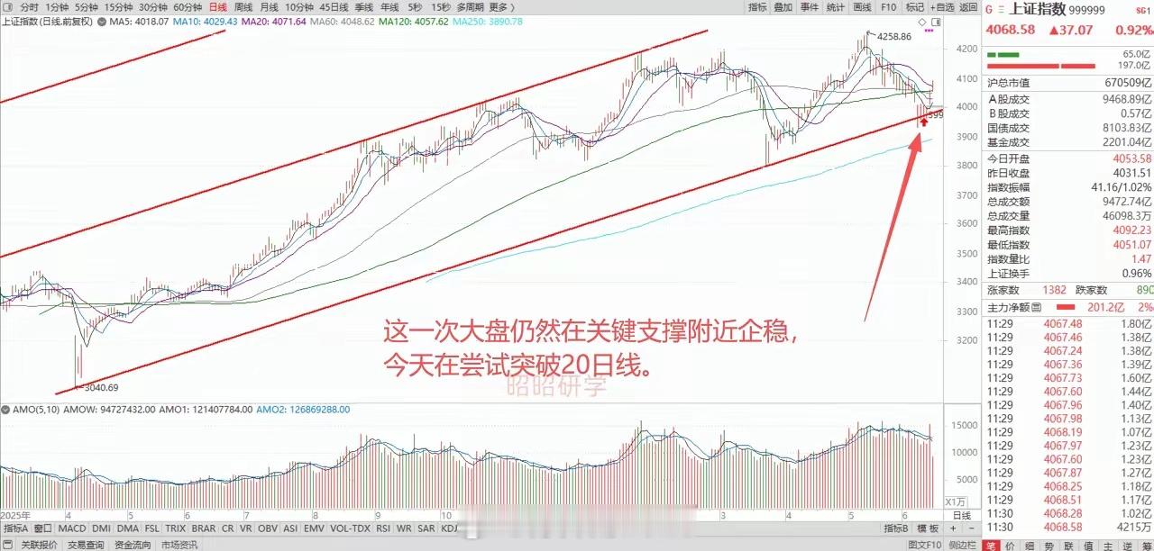 美伊19日签约，签约后将启动为期60天的新一轮谈判！全球股市大反攻，但要防范再度