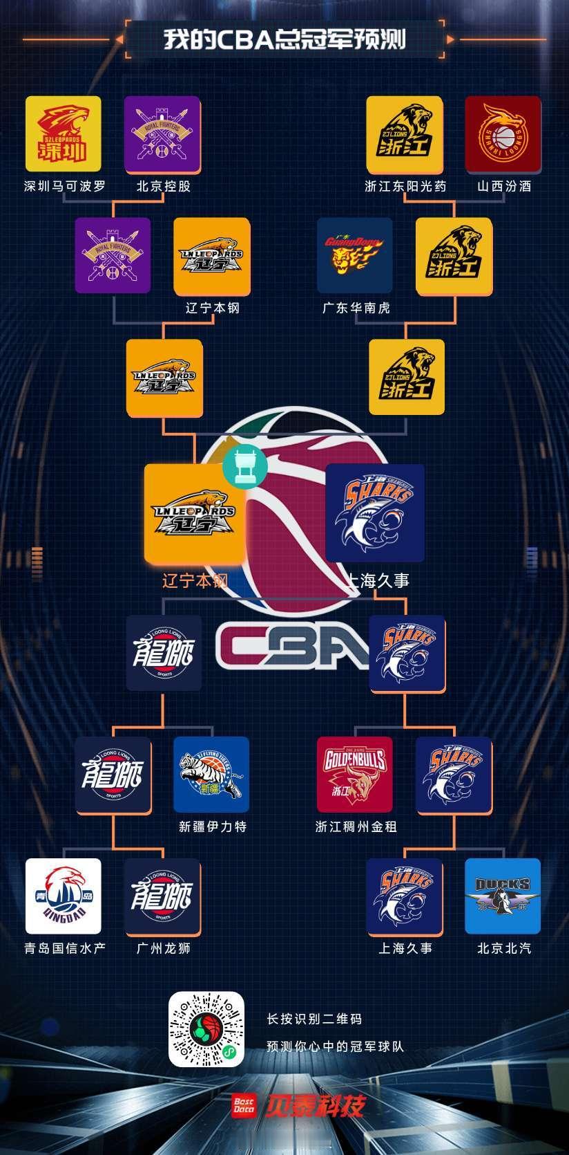 不作为预测，就是说假如(当然，几乎不可能)，那么是最好的安排，先去找，再去和我们