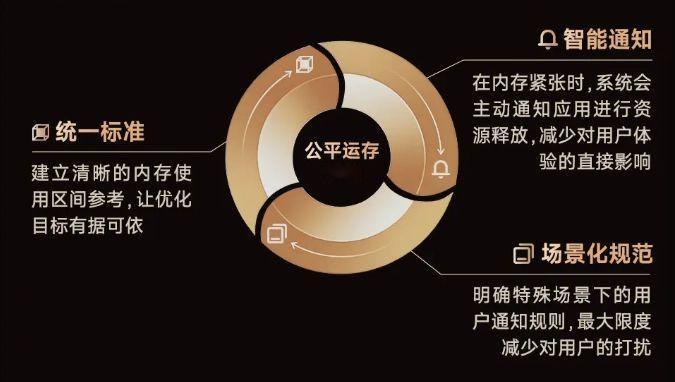 内存涨上天的时候，好好优化下使用机制还是希望各大厂商与app能配合，坚持推行下去