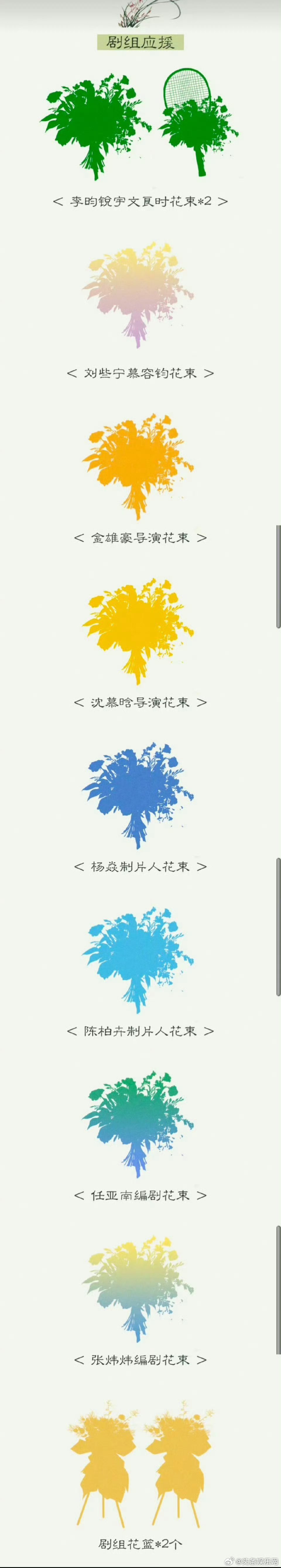 李昀锐粉丝给归良辰每位主创都准备了杀青花束应援，好贴心啊李昀锐粉丝给主创准备开机