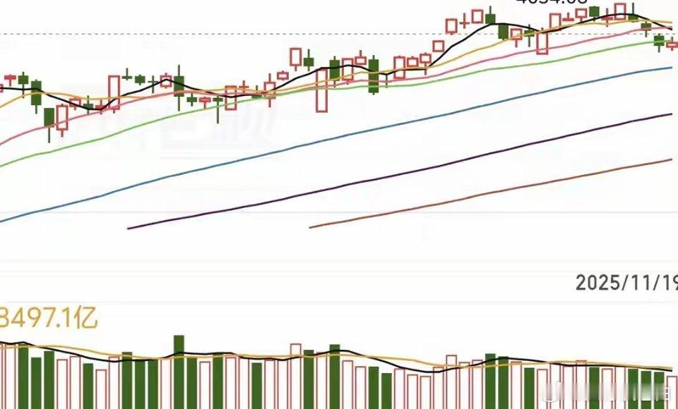 4月10日A股重磅：国务院最新部署+四部门重要会议，今日行情如何走？大家早上好！