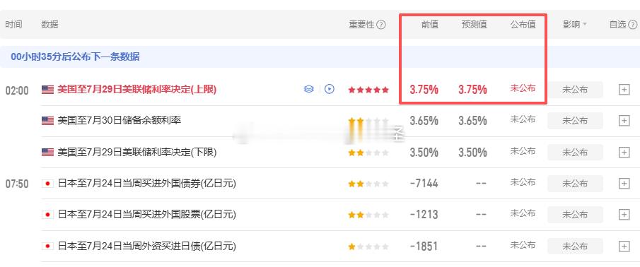 随着美联储利率决议的落地临近，多空势力开始躁动。预期本次直接加息或降息的概率都不