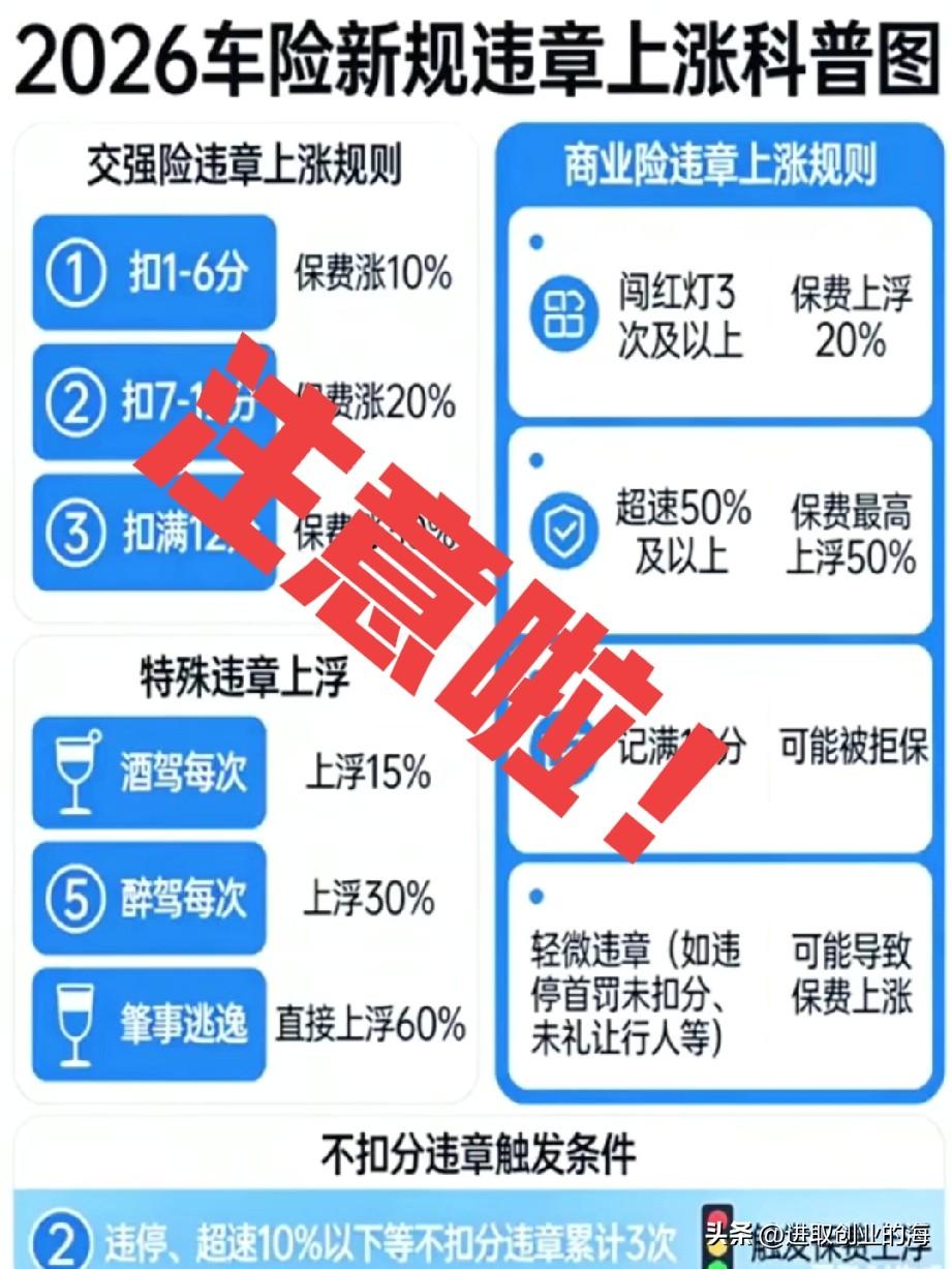 惊了！这回看你还敢开车违章不？
交通违章过多或存在严重违章行为，你的保费将会上涨