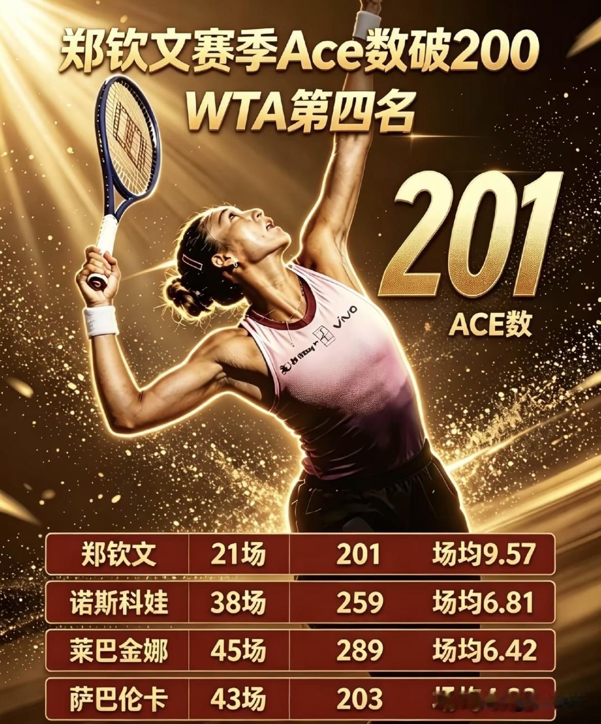 [笑哭][机智]WTA250雅典站两连胜赛季首次晋级女单八强·ace球效率第一☝