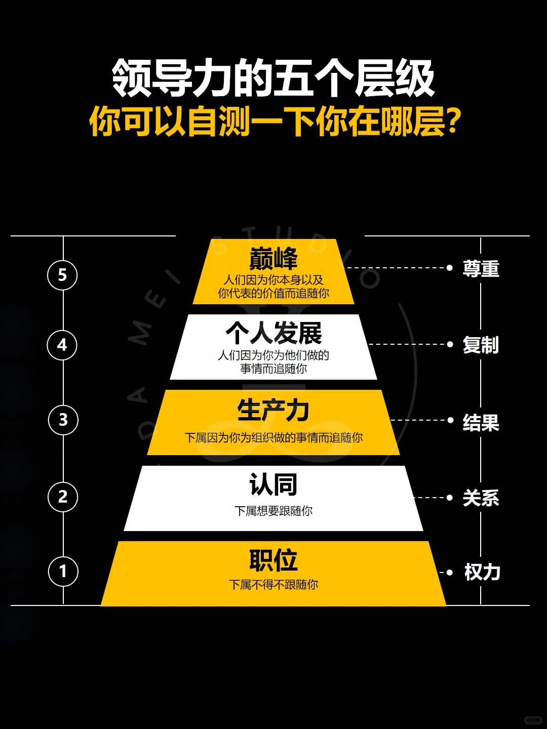 领导力的五个层级‼️看看你处在哪一层❗️