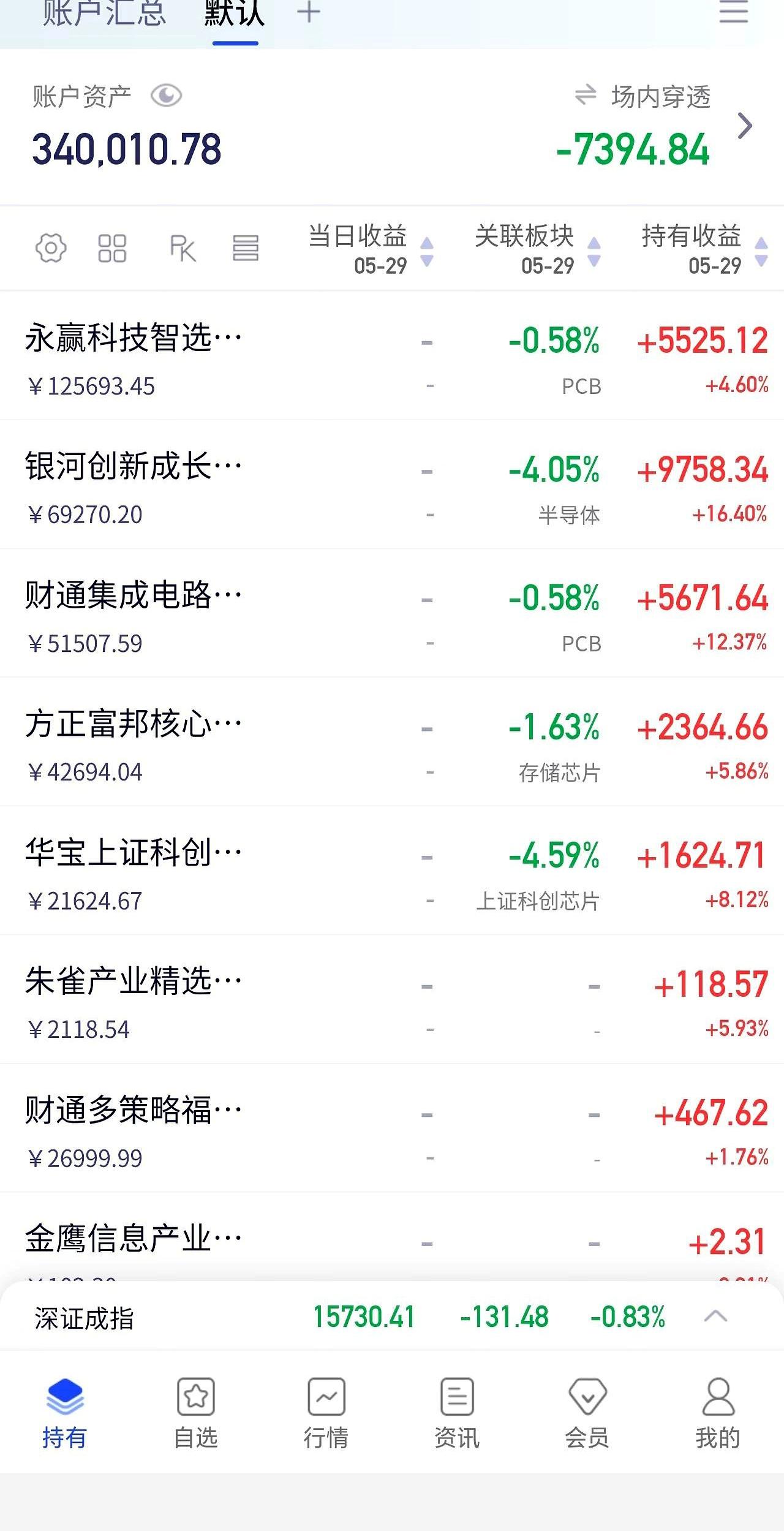 今天这盘面，真是把人来回晃得够呛。
前一秒还觉得要冲，后一秒又突然往下砸，跟坐过