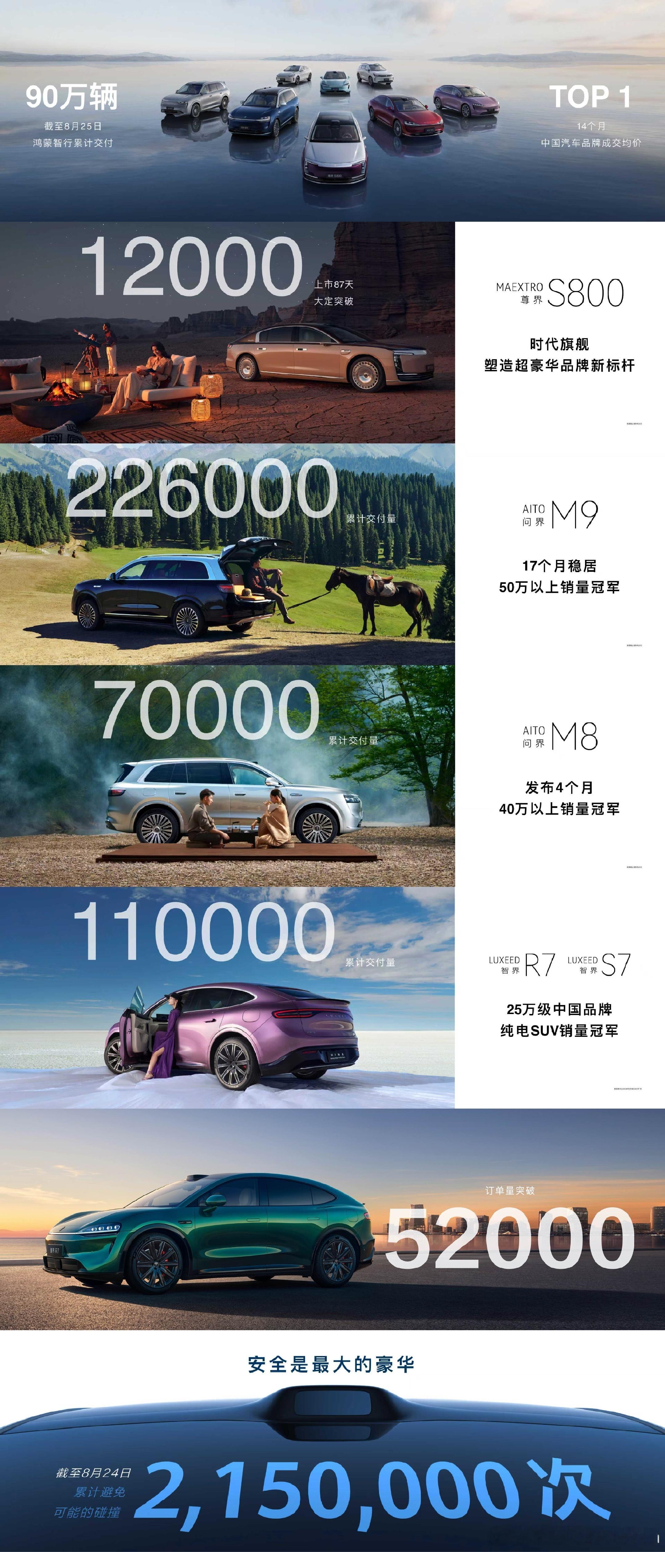 鸿蒙智行算不算豪华品牌[doge]智界及问界秋季新品发布会 ​​​