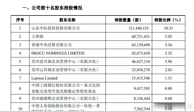 重磅信号！章建平悄然撤离中际旭创，AI光模块的博弈拐点已经到来？谁也没想到，二季