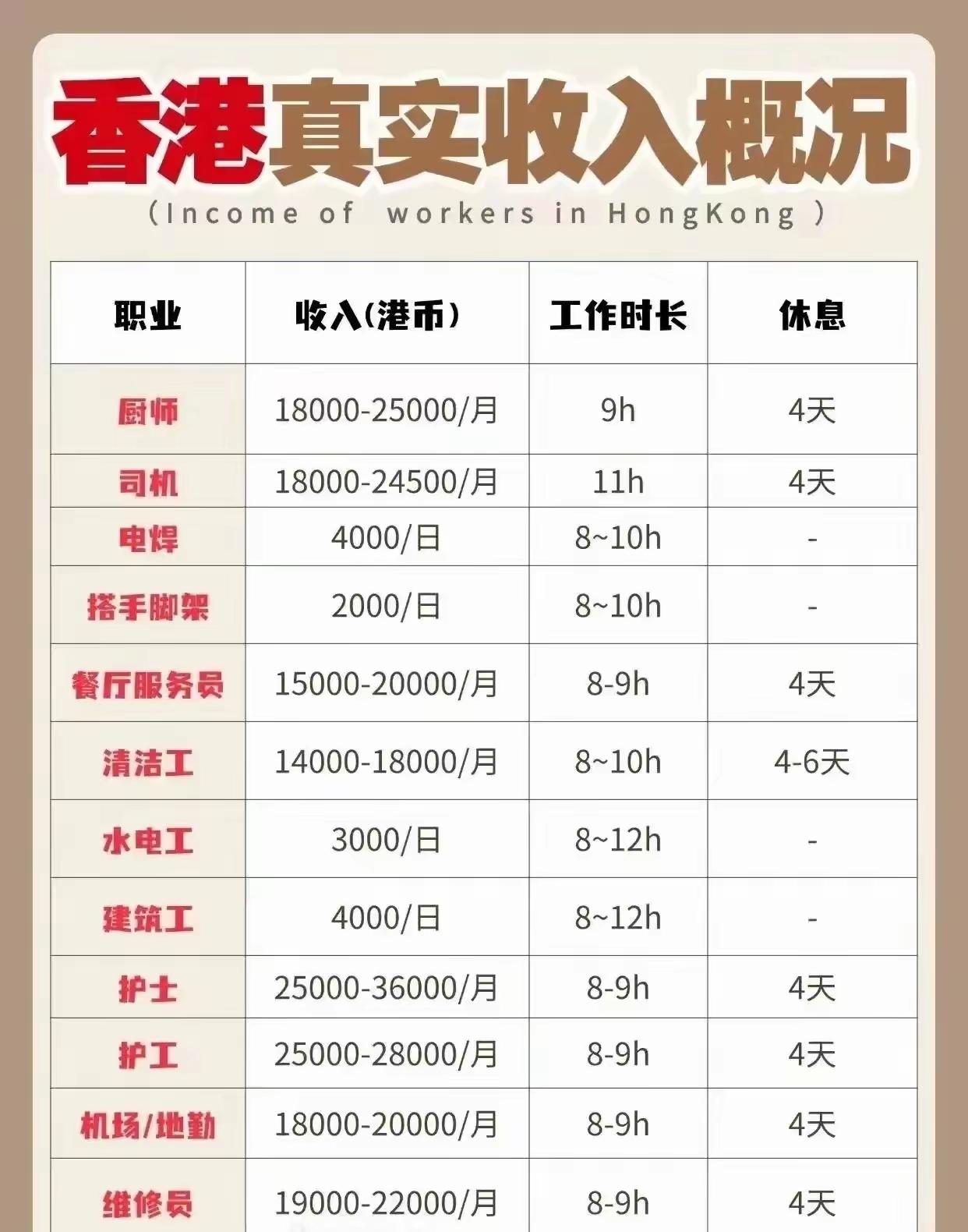 月薪随便都十万八万，我要去香港做电焊工、水电工、建筑工[思考]