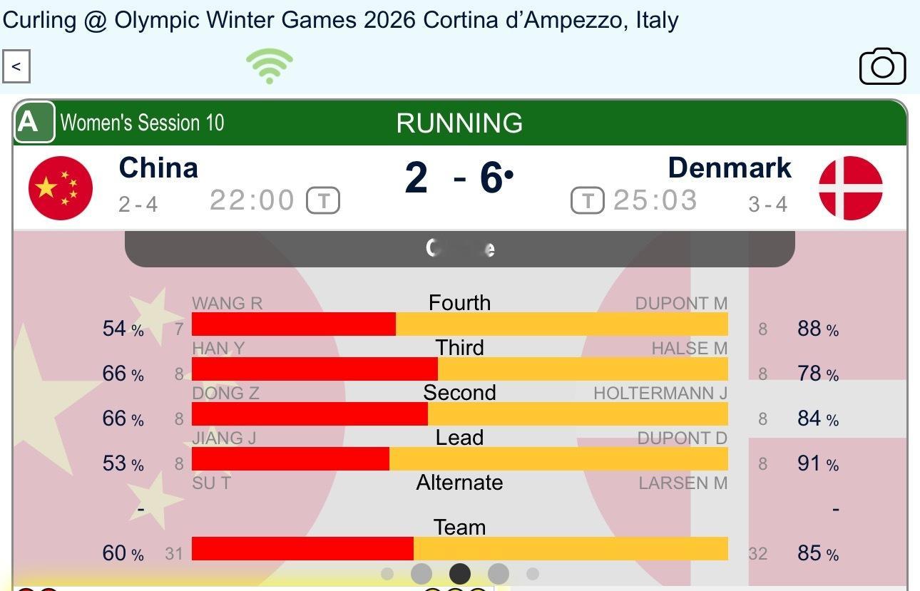 【中国-丹麦】老妹儿非常好的旋进保1，第四局后，中国2-6丹麦全民聊冬奥