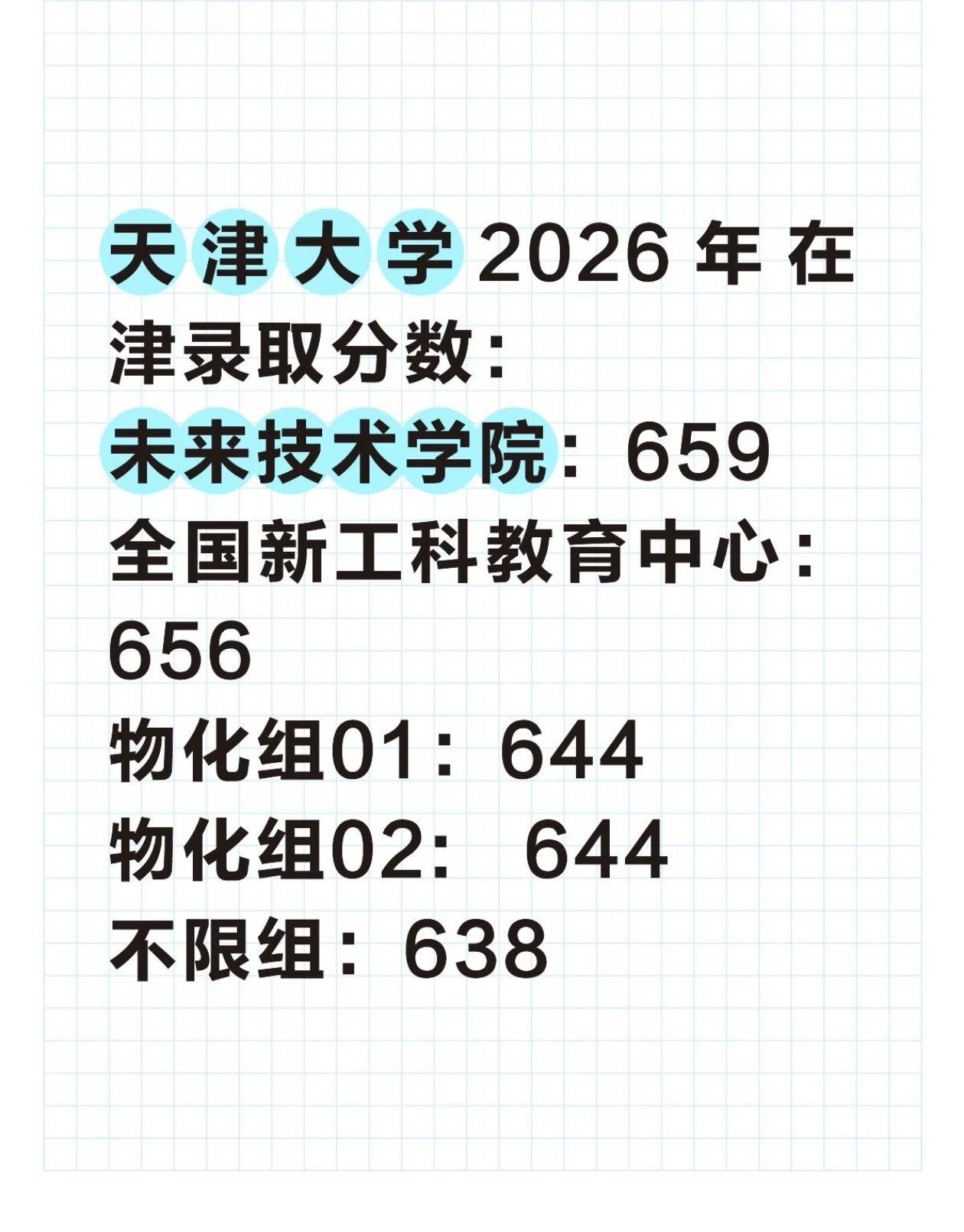 天津大学2026年在津录取分数出炉！未院659分！创新中心656分！