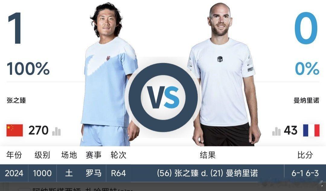 最新赛事赛程3月18日10:00左右  W35马鞍山站女单第1轮王曦雨🇨🇳 